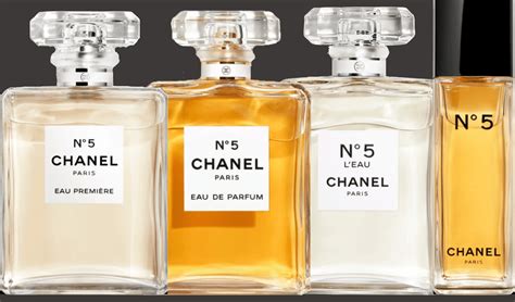 chanel no 5 articles about|Chanel no 5 meaning.